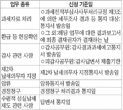 게시글 관련 자료