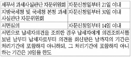 게시글 관련 자료