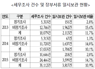 게시글 관련 자료