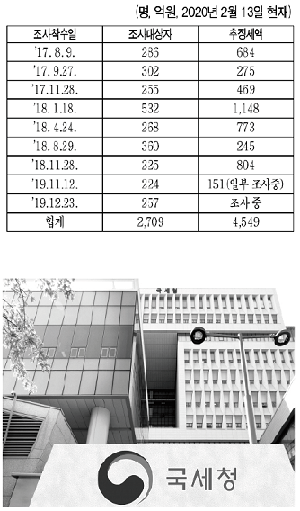 게시글 관련 자료