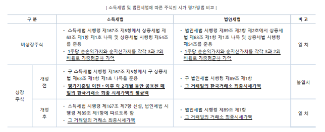 게시글 관련 자료