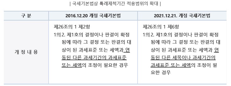 게시글 관련 자료